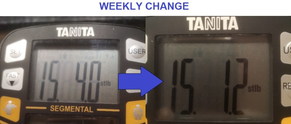 Results are in!: Diet week&nbsp;#2