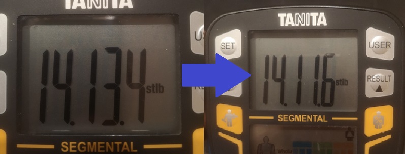 Results are in: diet week&nbsp;#4